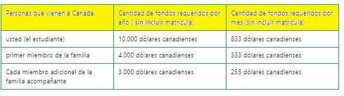 TARIFARIO CANADÁ PARA FONDOS MÍNIMOS DE ESTUDIANTES