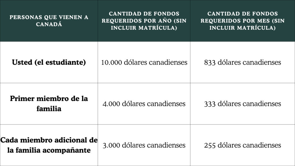 costo de vida para personas que vengan en familia a Quebec